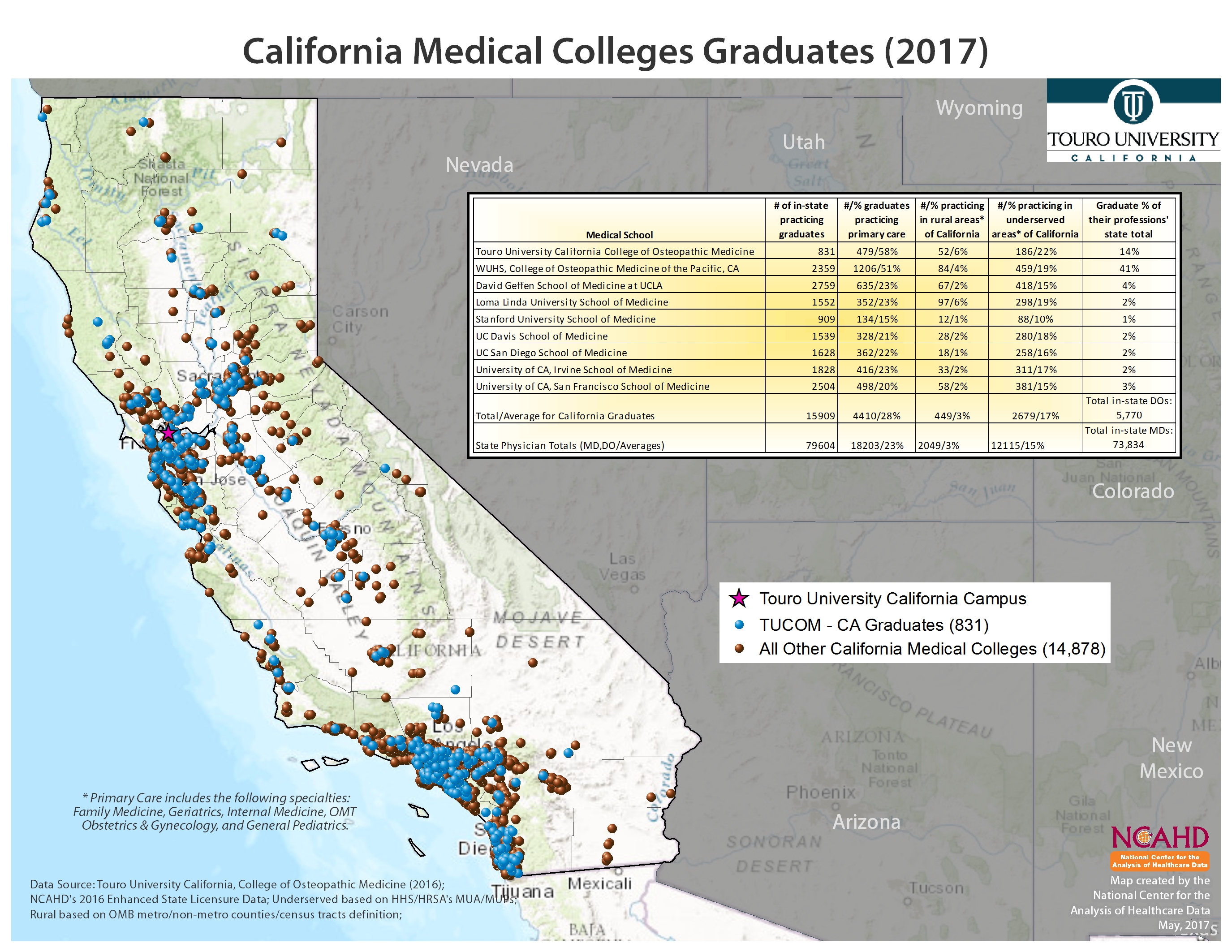 California Med School Comparison
